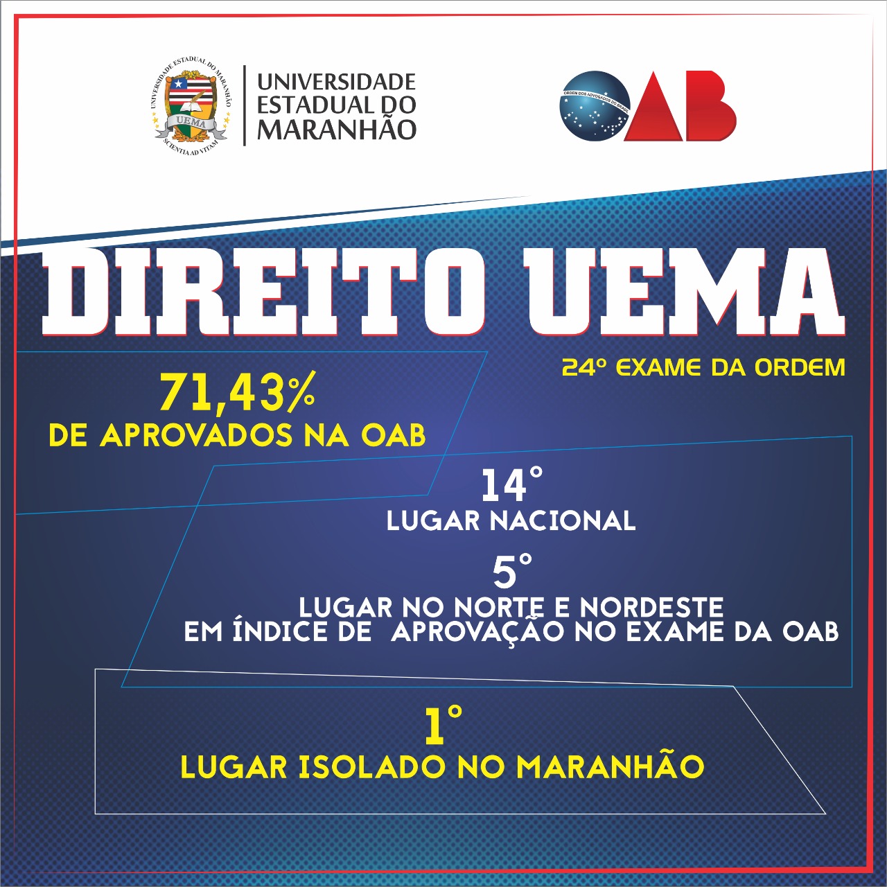Curso de Direito da UEMA comemora 10 anos e ocupa posição de destaque nacional