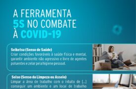 Você conhece a ferramenta 5S? Sabia que ela pode ajudar no enfrentamento à Covid-19 ?