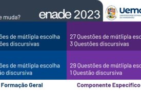 Inep divulgou o edital do Enade 2023