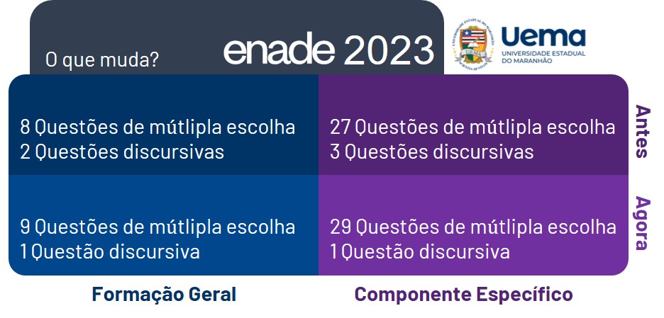 Nota do ENADE 2023: Como Consultar Nota e Resultado do Enade?