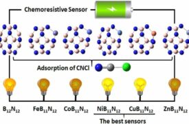 Professor da UEMA e Diretor do Curso de Química do Programa ENSINAR publica artigo em periódico internacional com Qualis A3