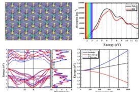Pesquisadores da Uema publicam artigo sobre nanomaterial para energia solar após acordos assinados pela CAPES